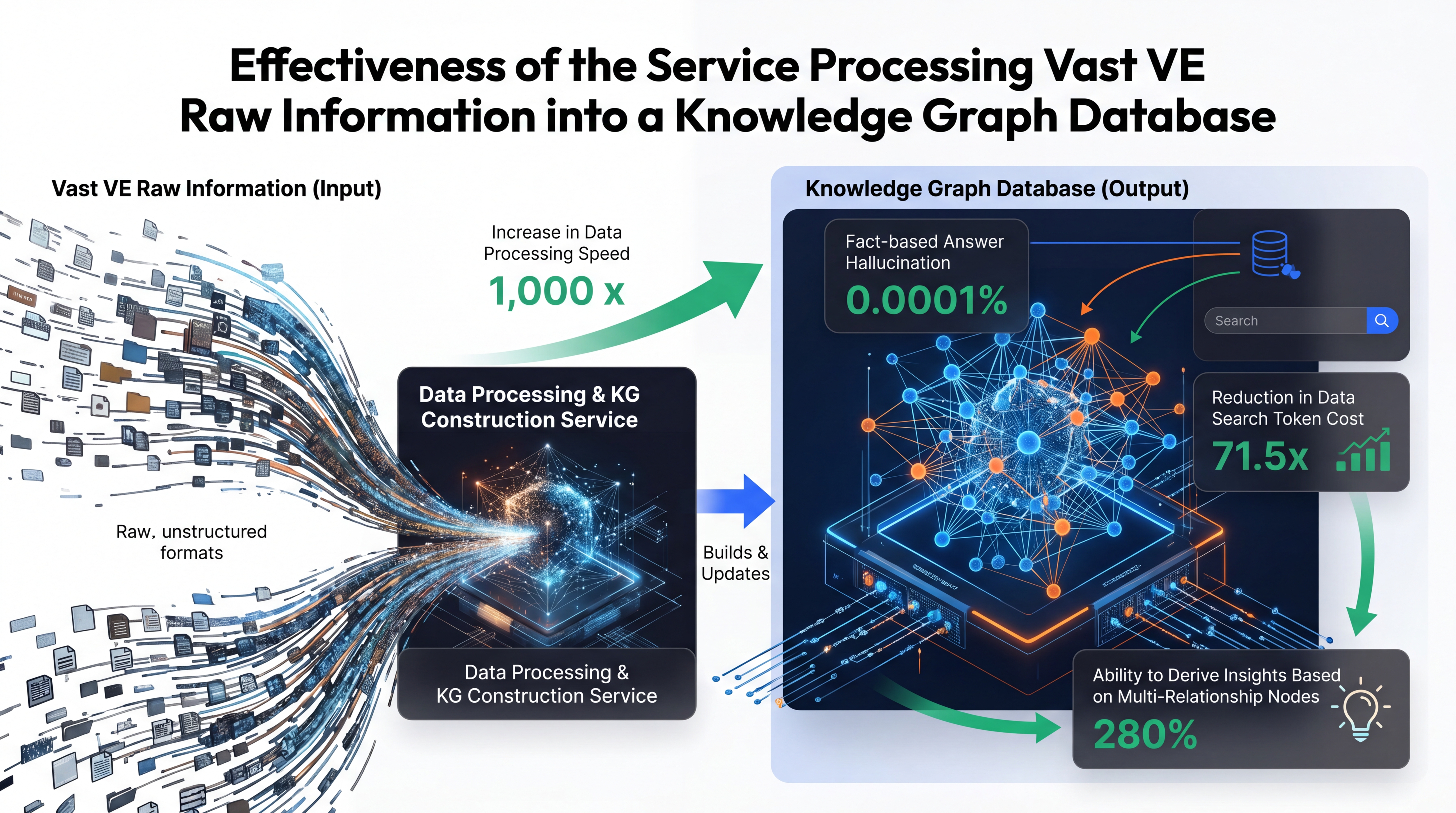 Knowledge Graph Database